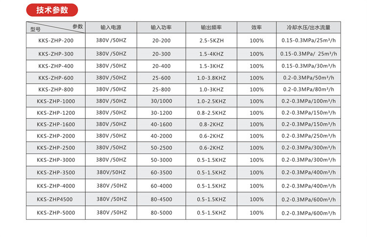 KKS-IGBT系列全固态节能中频感应加热设备 (2).jpg